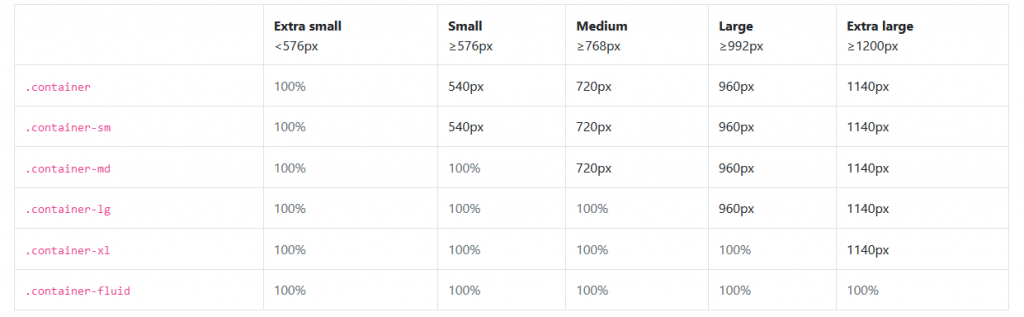 La rubrique containers de la documentation Bootstrap