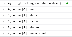 array[4] n’existe pas, la console renvoie « undefined »